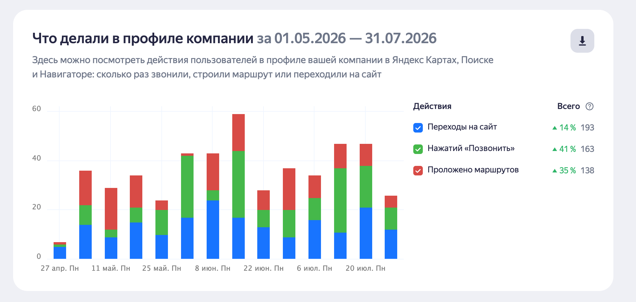 Действия в профиле Академии Стоматологии
