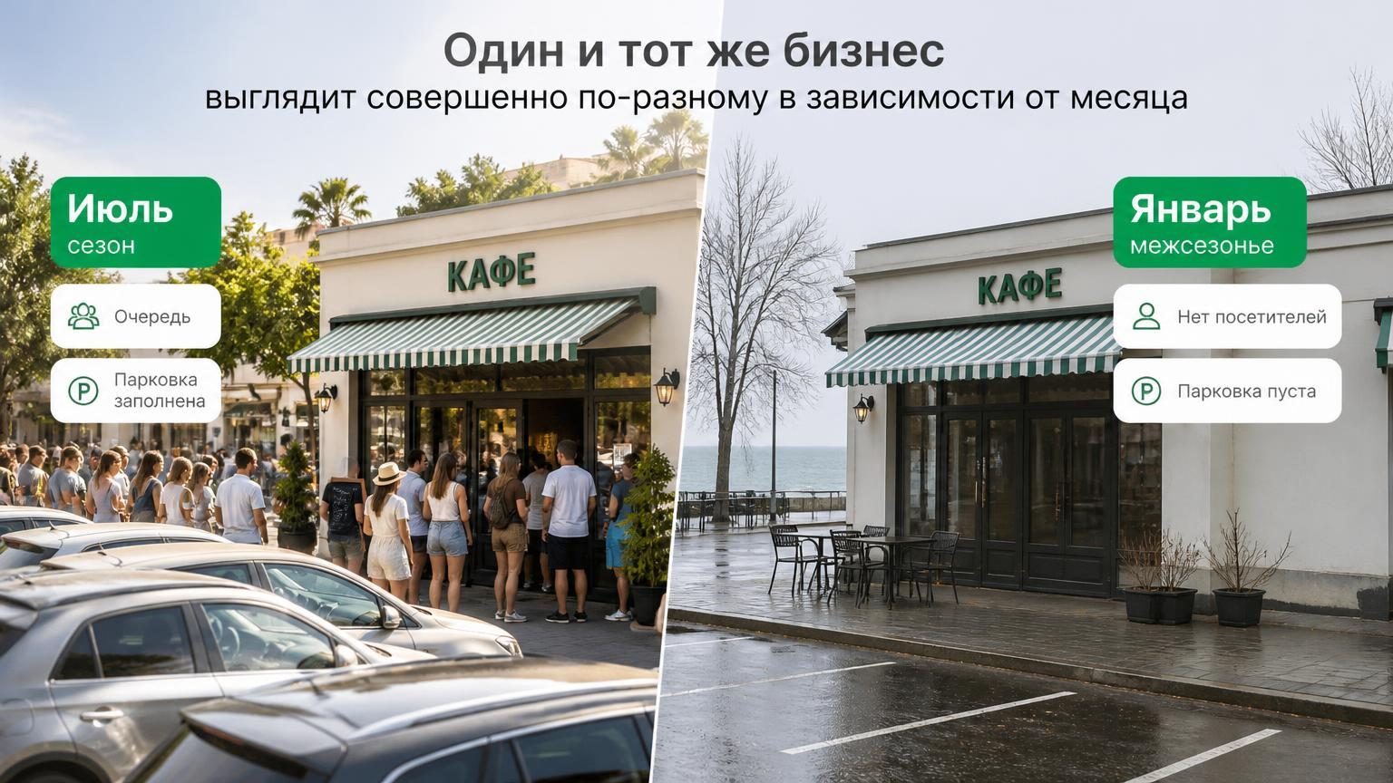 Витрина или вход одного и того же заведения в двух состояниях, коллаж из двух кадров: слева — очередь, полная парковка, оживление; справа — то же место пустое, в межсезонье. Или…