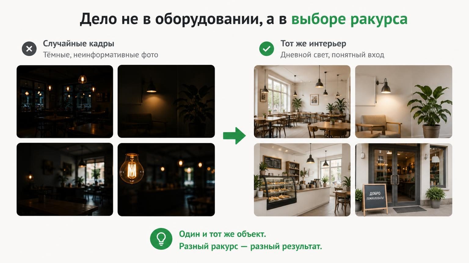 Сравнение двух наборов фото одной и той же точки: слева тёмные случайные кадры, справа тот же интерьер при дневном свете с понятным входом. Иллюстрирует, что дело не в оборудова…